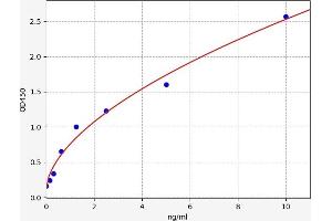 CFTR ELISA Kit