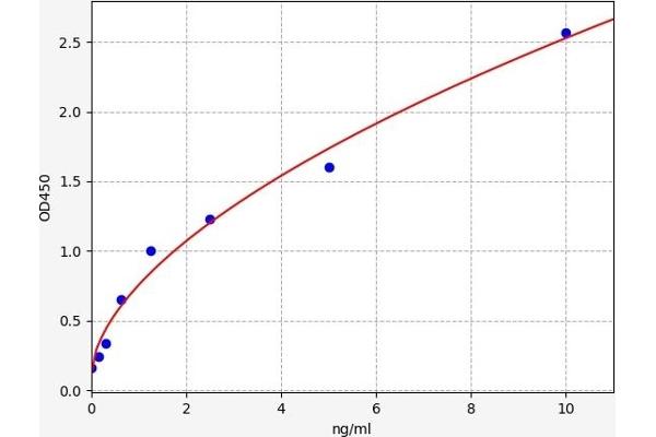 CFTR ELISA Kit