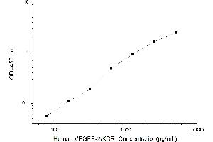 Typical standard curve (VEGFR2/CD309 ELISA Kit)
