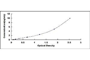 Melanoma gp100 ELISA Kit