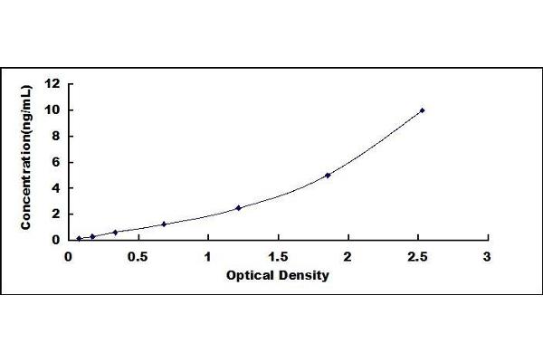 Melanoma gp100 ELISA Kit