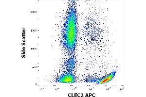 Flow Cytometry (FACS) image for anti-C-Type Lectin Domain Family 1, Member B (CLEC1B) (AA 68-229), (Extracellular Domain) antibody (APC) (ABIN7505969)