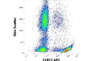 Flow cytometry surface staining pattern of human peripheral whole blood stained using anti-human CLEC2 (AYP1) APC antibody (10 μL reagent / 100 μL of peripheral whole blood). (C-Type Lectin Domain Family 1, Member B (CLEC1B) (AA 68-229), (Extracellular Domain) Antikörper (APC))