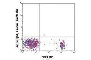 Flow Cytometry (FACS) image for anti-T-cell surface glycoprotein CD1c (CD1C) antibody (Alexa Fluor 488) (ABIN2657358)