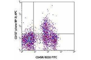 Flow Cytometry (FACS) image for anti-Bone Marrow Stromal Cell Antigen 1 (BST1) antibody (APC) (ABIN2656948) (BST1 Antikörper  (APC))