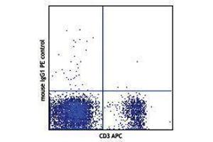 Flow Cytometry (FACS) image for anti-H-Y TCR antibody (ABIN2665028) (H-Y TCR Antikörper)