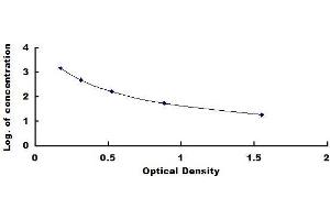 Typical standard curve (Glucagon ELISA Kit)