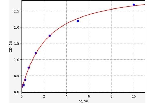 Aquaporin 5 ELISA Kit