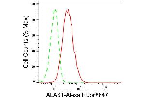 Flow cytometric analysis of ALAS1 expression in HAP-1 cells using ALAS1 antibody (ABIN7797590), 1:2,000). (Rekombinanter ALAS1 Antikörper)
