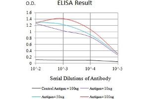 ELISA image for anti-T Cell Immunoreceptor with Ig and ITIM Domains (TIGIT) (AA 22-141) antibody (ABIN7193227)