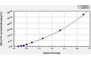 Typical Standard Curve (beta-Crosslaps (bCTx) ELISA Kit)