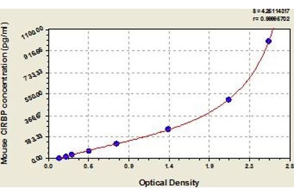 CIRBP ELISA Kit