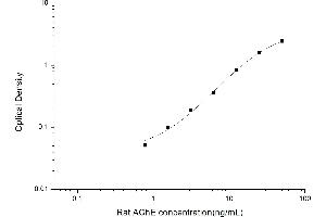 Typical standard curve (Acetylcholinesterase ELISA Kit)