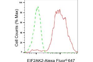 Flow cytometric analysis of EIF2AK2 expression in HepG2 cells using EIF2AK2 antibody (ABIN7798507), 1:2,000).