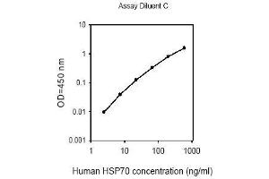ELISA image for Heat Shock Protein 70 (HSP70) ELISA Kit (ABIN625462)