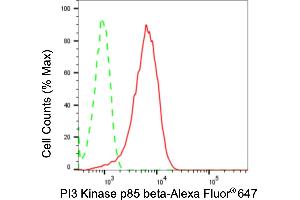 Flow cytometric analysis of PI3 Kinase p85 beta expression in HepG2 cells using PI3 Kinase p85 beta antibody (ABIN7799814), 1:2,000). (Rekombinanter PIK3R2 Antikörper)