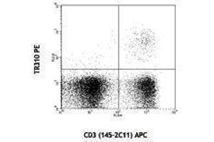 Flow Cytometry (FACS) image for anti-TCR V beta 7 antibody (PE) (ABIN2663918) (TCR V beta 7 Antikörper (PE))