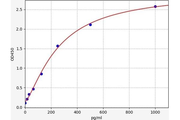 COLEC11 ELISA Kit