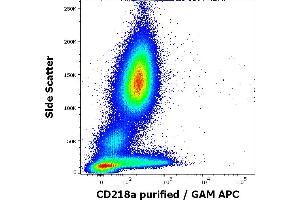 Flow cytometry surface staining pattern of human peripheral whole blood stained using anti-human CD218a (H44) purified antibody (concentration in sample 0. (IL18R1 Antikörper)