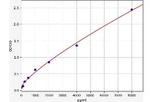 CTLA4 ELISA Kit