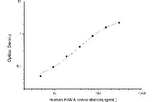 Typical standard curve (PSMA ELISA Kit)