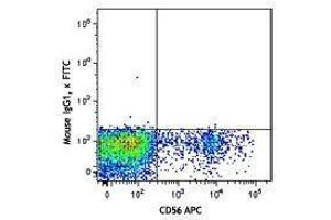 Flow Cytometry (FACS) image for anti-Natural Cytotoxicity Triggering Receptor 1 (NCR1) antibody (FITC) (ABIN2661389) (NCR1 Antikörper  (FITC))