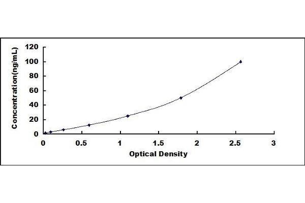 APCS ELISA Kit