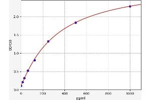 Carbonic Anhydrase IX (CA9) ELISA Kit
