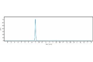 The purity of Anti-AXL / UFO Reference Antibody (ORY012) is more than 95 % , determined by SEC-HPLC. (Rekombinanter AXL Antikörper)