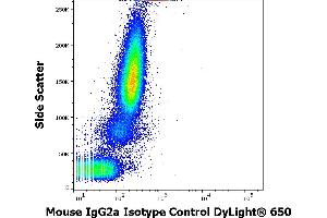 Flow cytometry surface nonspecific staining pattern of human peripheral whole blood stained using mouse IgG2a Isotype control (MOPC-173) DyLight® 650 antibody (concentration in sample 9 μg/mL). (Maus IgG2a, kappa isotype control (DyLight 650))