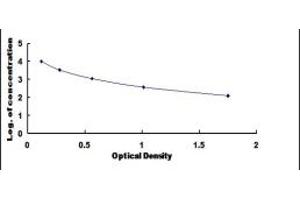 Typical standard curve (1-Desamino 8D Arginine Vasopressin ELISA Kit)