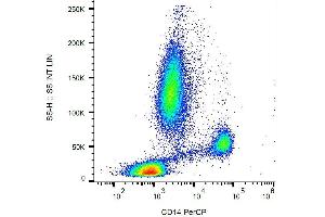 Surface staining of human peripheral blood cells with anti-human CD14 (MEM-15) PerCP. (CD14 Antikörper  (PerCP))