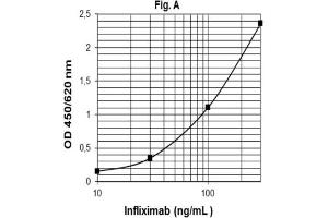 ELISA image for Infliximab ELISA Kit (ABIN2862648)