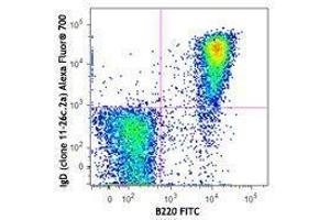 Flow Cytometry (FACS) image for Rat anti-Mouse IgD antibody (Alexa Fluor 700) (ABIN2667246) (Ratte anti-Maus IgD Antikörper (Alexa Fluor 700))