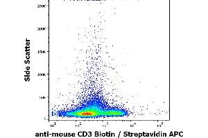 Flow cytometry surface staining pattern of murine splenocyte suspension stained using anti-mouse CD3 (145-2C11) Biotin antibody (concentration in sample 8 μg/mL, Streptavidin APC). (CD3 Antikörper  (Biotin))