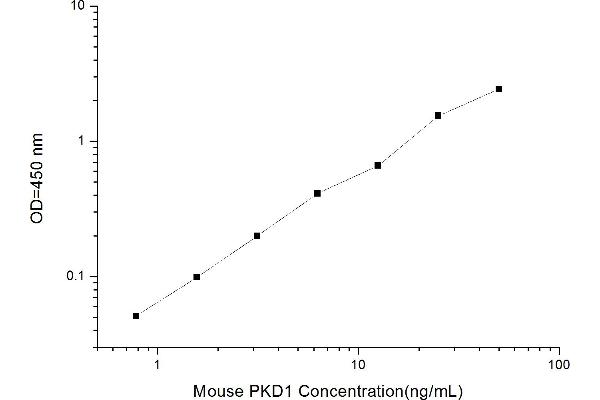 PKC mu ELISA Kit