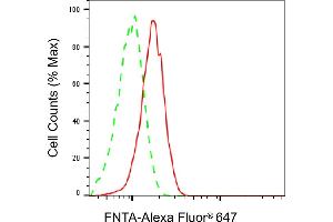 Flow cytometric analysis of FNTA expression in HepG2 cells using FNTA antibody (ABIN7798575), 1:2,000).