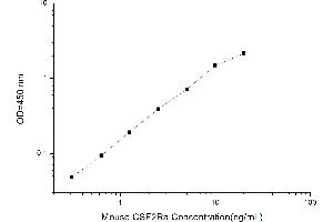 CSF2RA ELISA Kit