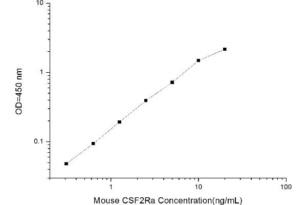 CSF2RA ELISA Kit