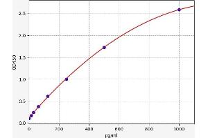 Aminolevulinate Dehydratase (ALAD) ELISA Kit