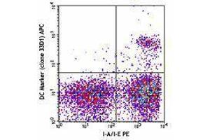 Flow Cytometry (FACS) image for anti-DC Marker antibody (APC) (ABIN2658748) (DC Marker Antikörper (APC))