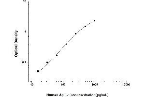 Abeta 1-40 ELISA Kit