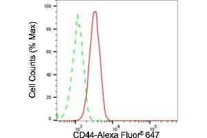 Flow cytometric analysis of CD44 expression in HT- cells using CD44 antibody (ABIN7797973), 1:2,000). (Rekombinanter CD44 Antikörper)