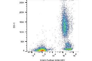 Flow cytometry analysis (surface staining) of human peripheral blood cells with anti-human CD45 (MEM-28) purified, GAM-APC.