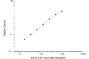 Colony Stimulating Factor 3 (Granulocyte) (CSF3) ELISA Kit