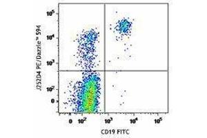 Flow Cytometry (FACS) image for anti-Chemokine (C-X-C Motif) Receptor 5 (CXCR5) antibody (PE/Dazzle™ 594) (ABIN2659667) (CXCR5 Antikörper  (PE/Dazzle™ 594))