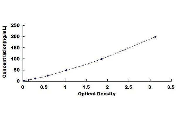 CD14 ELISA Kit