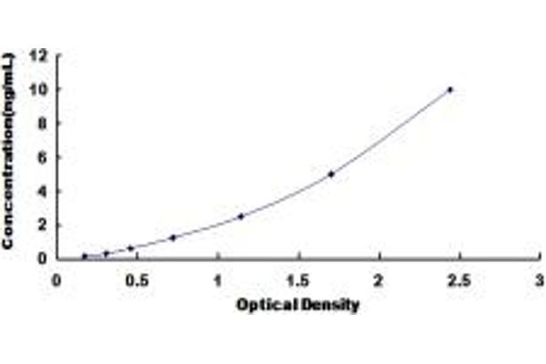 Nischarin ELISA Kit