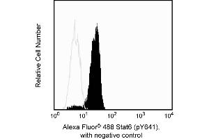 Flow Cytometry (FACS) image for anti-Signal Transducer and Activator of Transcription 6, Interleukin-4 Induced (STAT6) (pTyr641) antibody (Alexa Fluor 488) (ABIN1177232) (STAT6 Antikörper  (pTyr641) (Alexa Fluor 488))