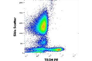 Flow cytometry intracellular staining pattern of human peripheral whole blood stained using anti-TRIM (TRIM-04) PE antibody (concentration in sample 1 μg/mL). (TRIM Antikörper  (Intracellular) (PE))
